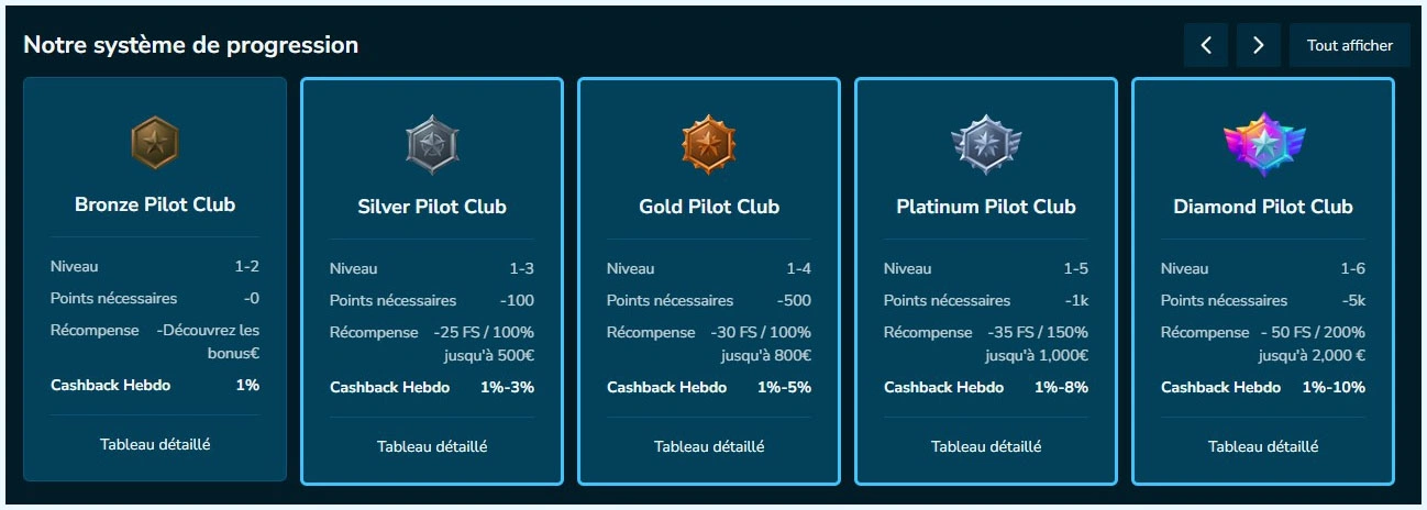 Profitez des avantages VIP exclusifs dans le club VolerBet